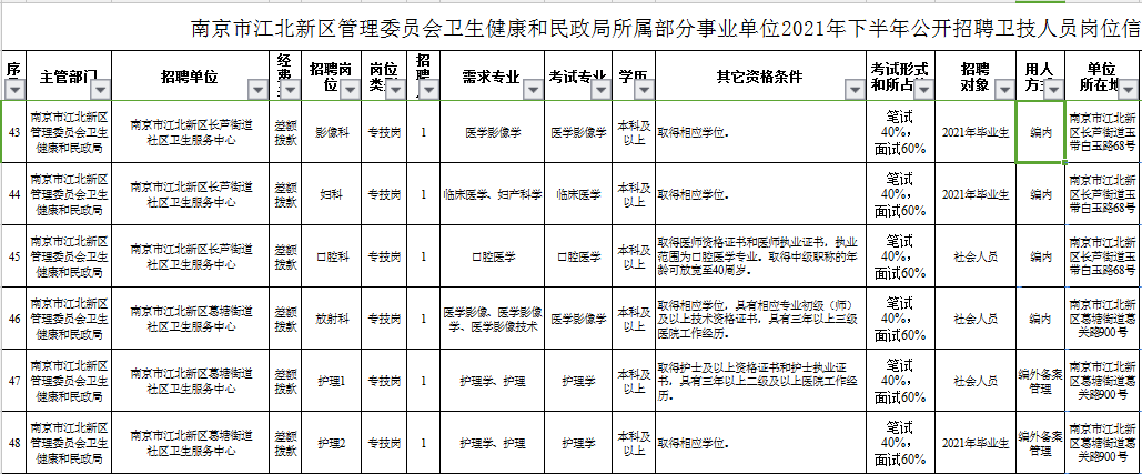 南京市事业单位查询(南京市编制办公室官网)