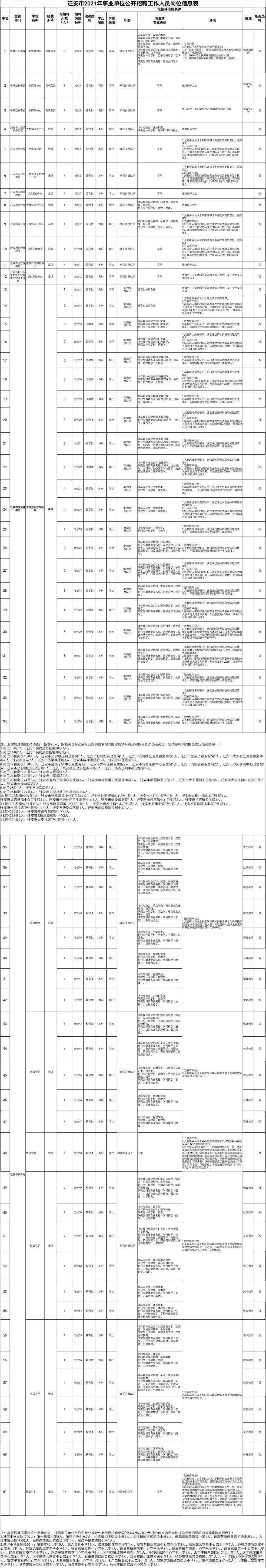 苏州苏州事业单位招聘(2021年江苏事业单位地市)