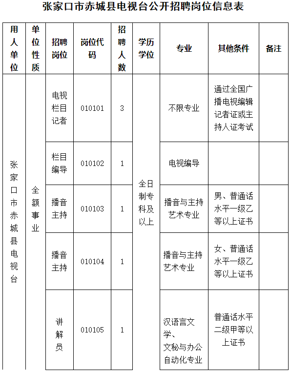 苏州苏州事业单位招聘(2021年江苏事业单位地市)