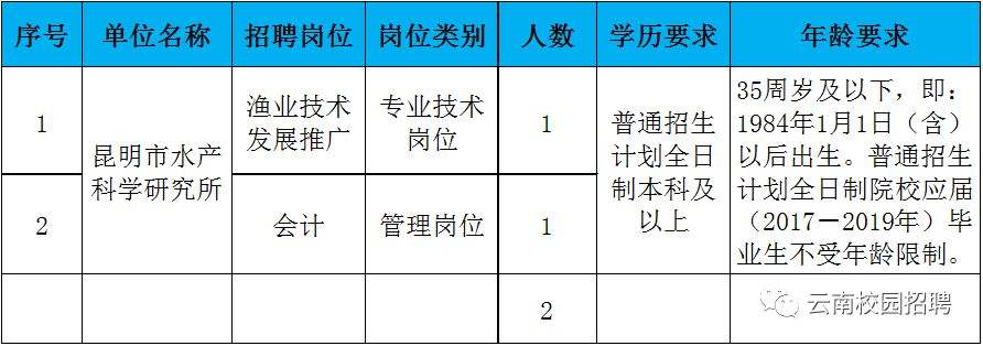 昆明市事业单位报名(昆明事业单位成绩查询)
