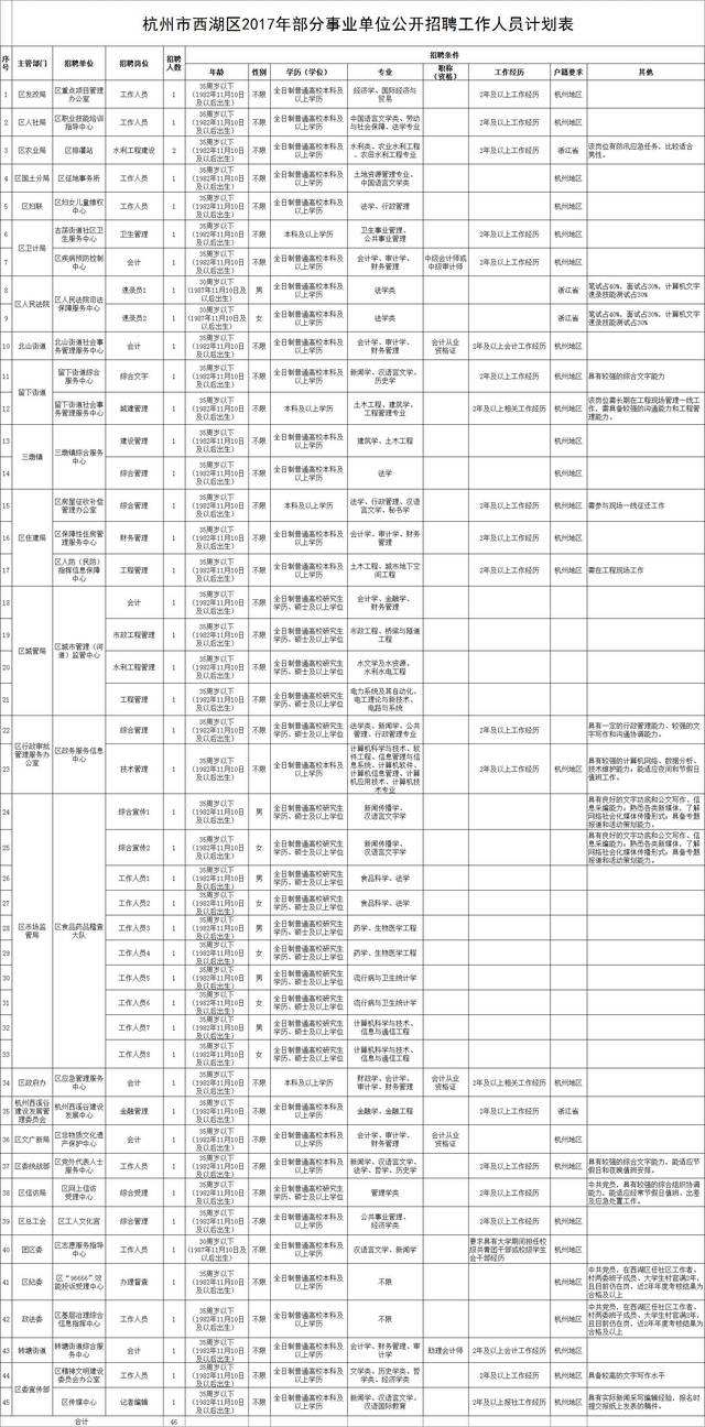 西湖区事业单位招聘2017的简单介绍