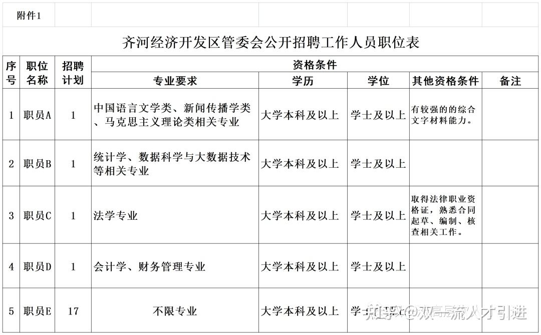 西湖区事业单位招聘2017的简单介绍