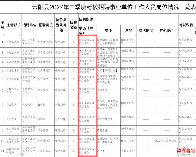包含事业单位新闻采编工资的词条