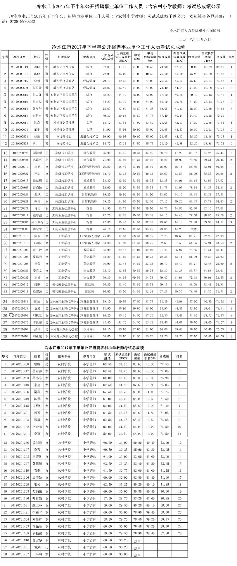 包含事业单位新闻采编工资的词条