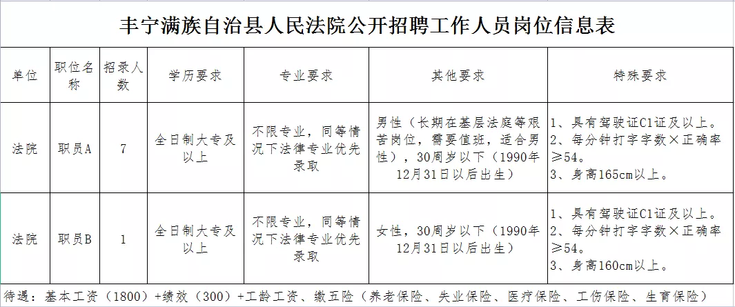 本溪满族自治县事业单位登记管理局的简单介绍