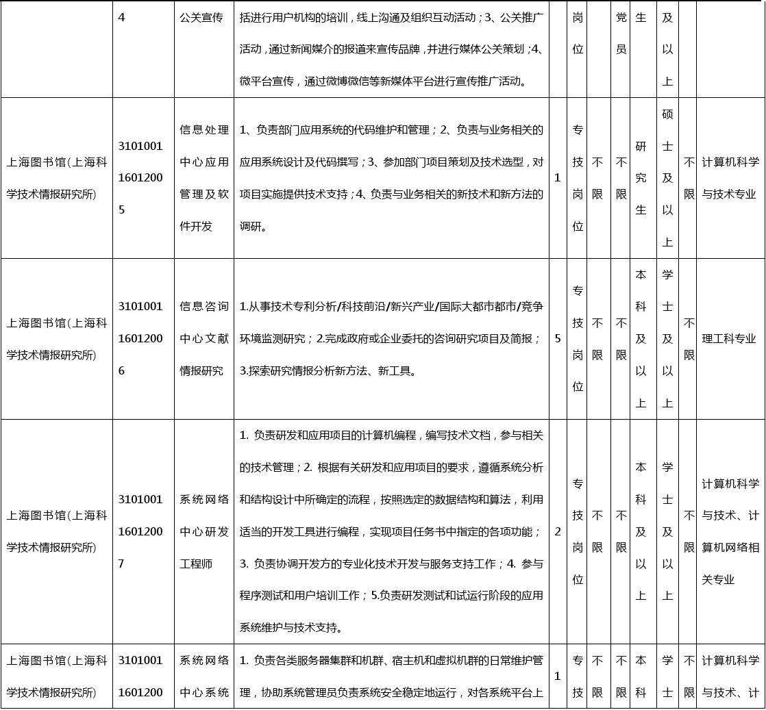 包含辽宁事业单位考试职位的词条