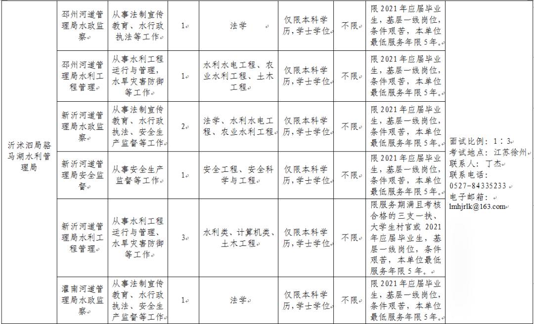 安徽省水利厅事业单位专业测试(2021年安徽事业单位考试公告)