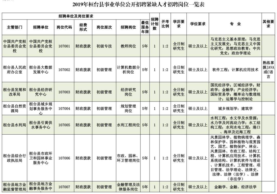 桓台招聘保洁事业单位(2019桓台县事业编招聘公告)
