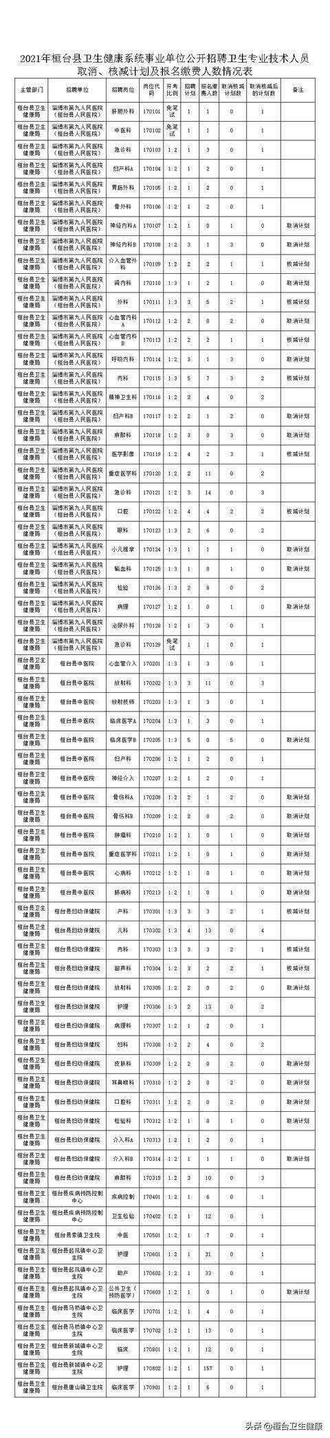 桓台招聘保洁事业单位(2019桓台县事业编招聘公告)
