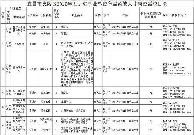 三峡是事业单位吗(三峡工委领导排名分工)