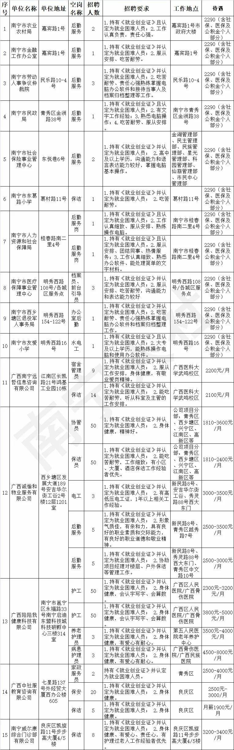 南宁事业单位考察难么(2020南宁事业单位进面)