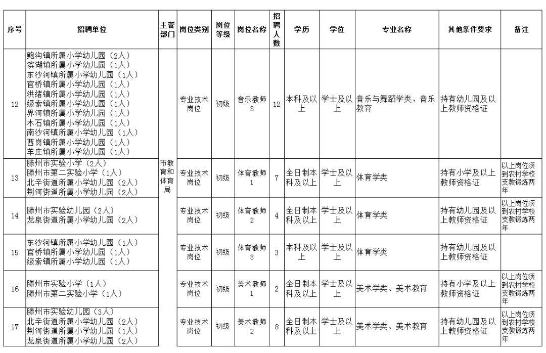 滕州事业单位招聘入口(滕州2019事业编招聘)