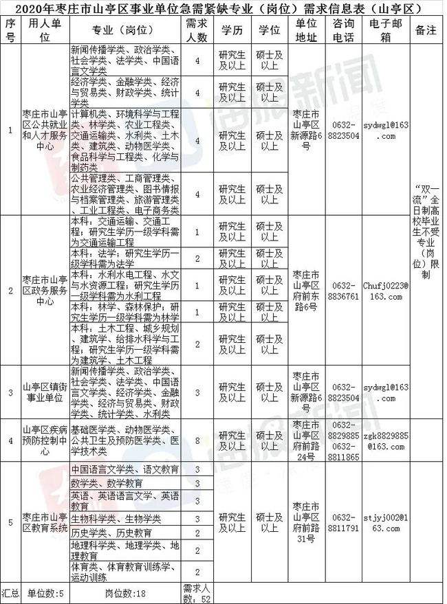 滕州事业单位招聘入口(滕州2019事业编招聘)