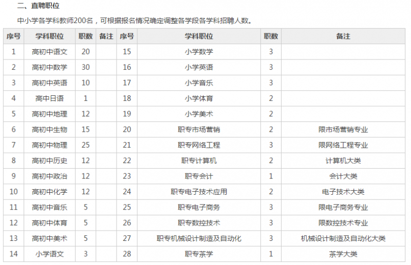 新郑事业单位转岗(工勤岗转专业技术岗)