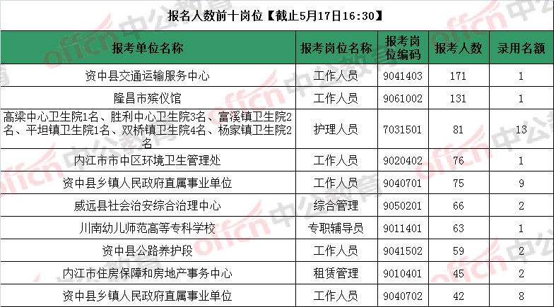 海阳事业单位报名人数统计(2020海阳市事业编录取名单)