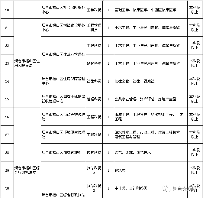 海阳事业单位报名人数统计(2020海阳市事业编录取名单)
