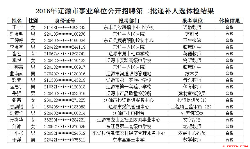 江川第二批事业单位(2021南川事业单位招聘)