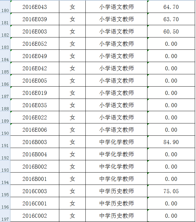 朱晓琳东山事业单位(东山县事业单位招聘网)