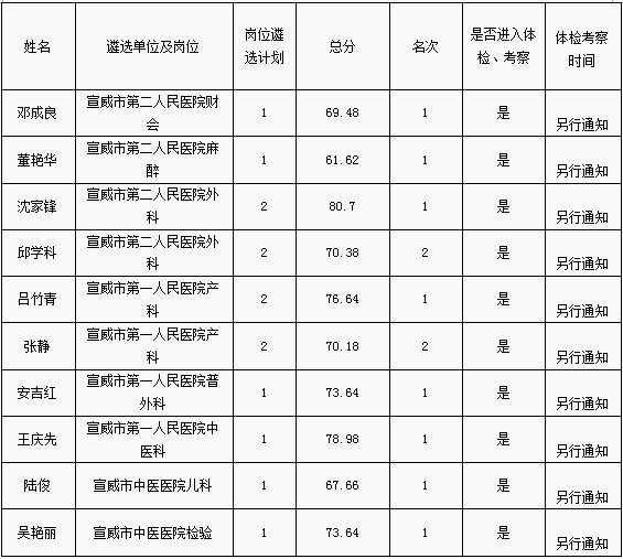 朱晓琳东山事业单位(东山县事业单位招聘网)
