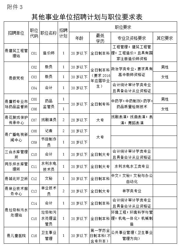 汉阴事业单位招聘(汉阴县事业单位2022招聘)
