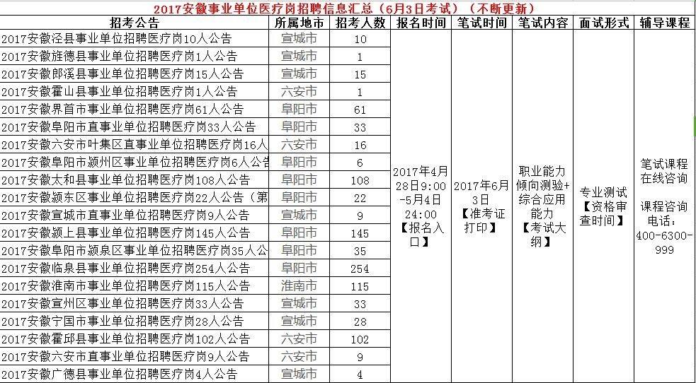 汉阴事业单位招聘(汉阴县事业单位2022招聘)