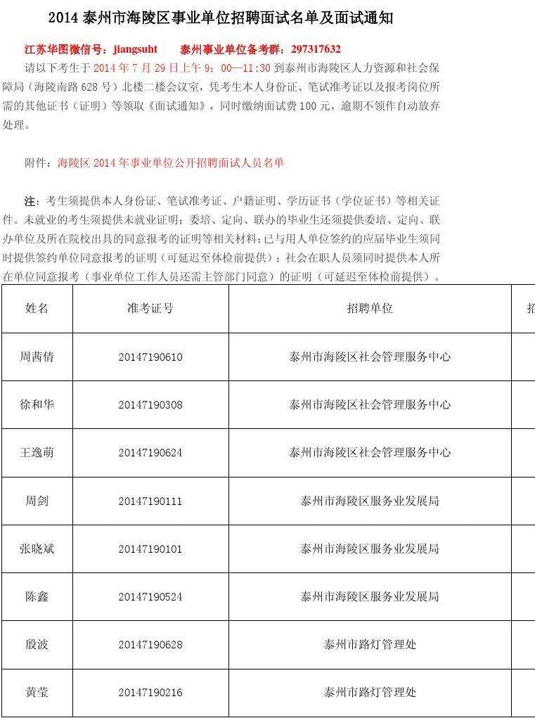 泰州事业单位群(2020年泰兴公务员招聘)