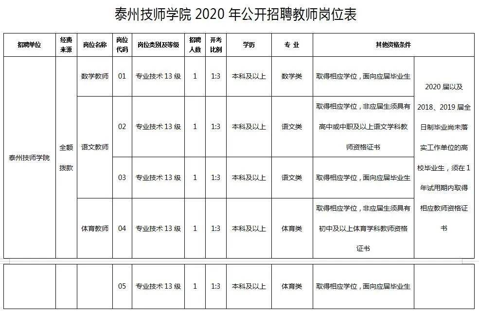泰州事业单位群(2020年泰兴公务员招聘)