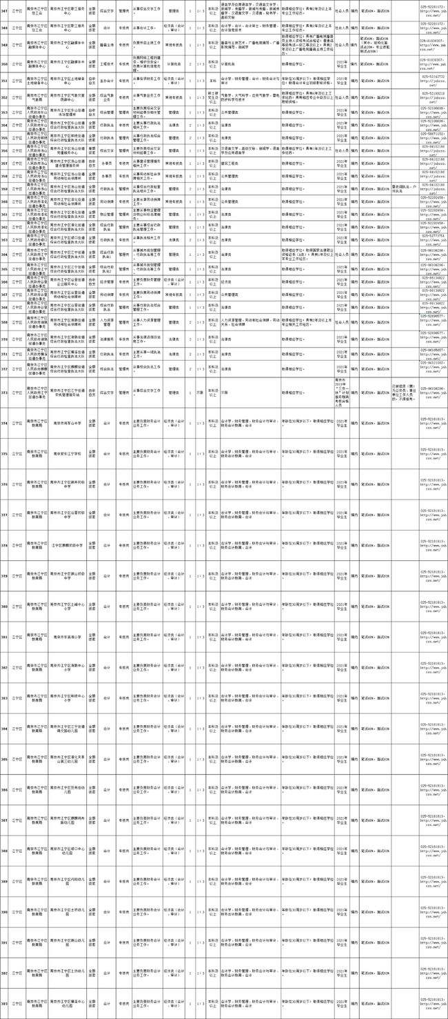 2018年栖霞事业单位招考(2018年兴仁市事业单位成绩)