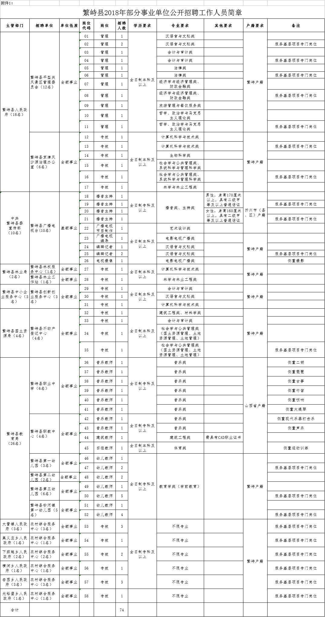 2018年栖霞事业单位招考(2018年兴仁市事业单位成绩)