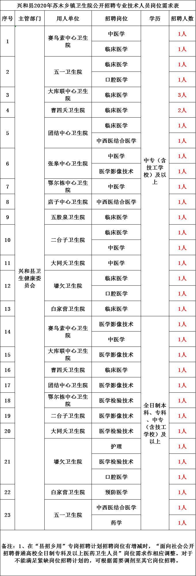 乌兰察布市事业单位(乌兰察布人事考试中心)