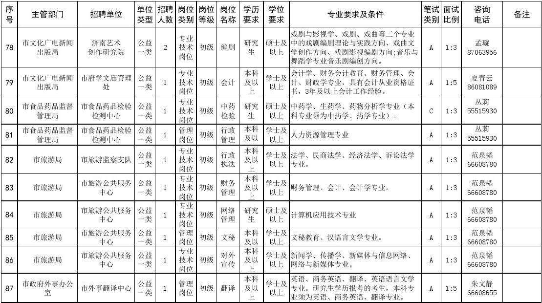 乌兰察布市事业单位(乌兰察布人事考试中心)