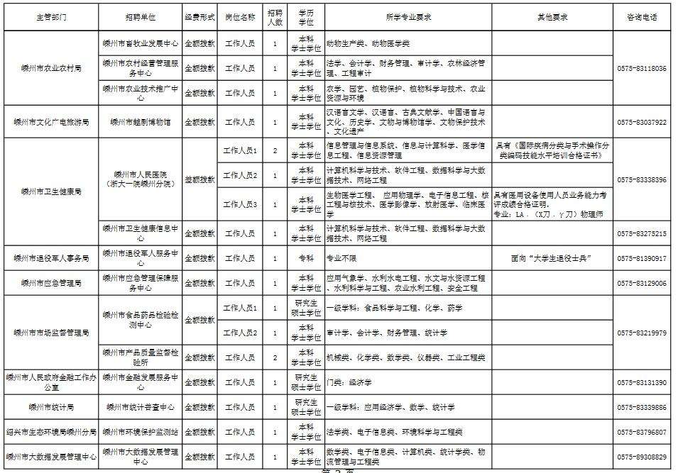 嵊州市事业单位考那几本书(嵊州市2019年事业编制招聘)
