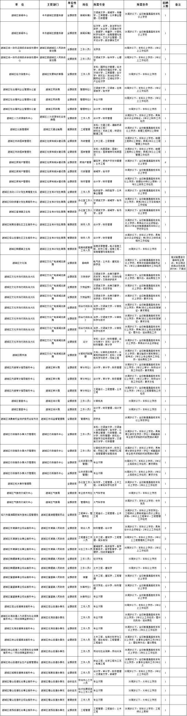 嵊州市事业单位考那几本书(嵊州市2019年事业编制招聘)