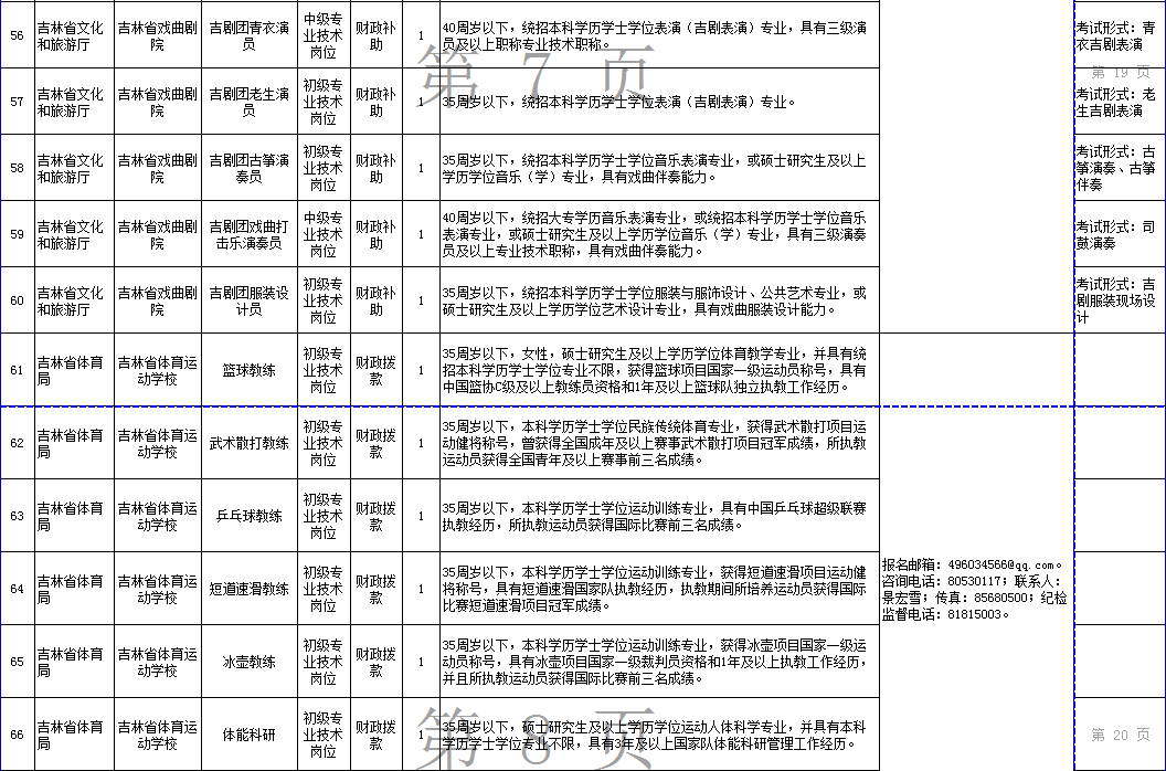 吉林省省直事业单位招聘职位表的简单介绍