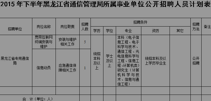 吉林省省直事业单位招聘职位表的简单介绍