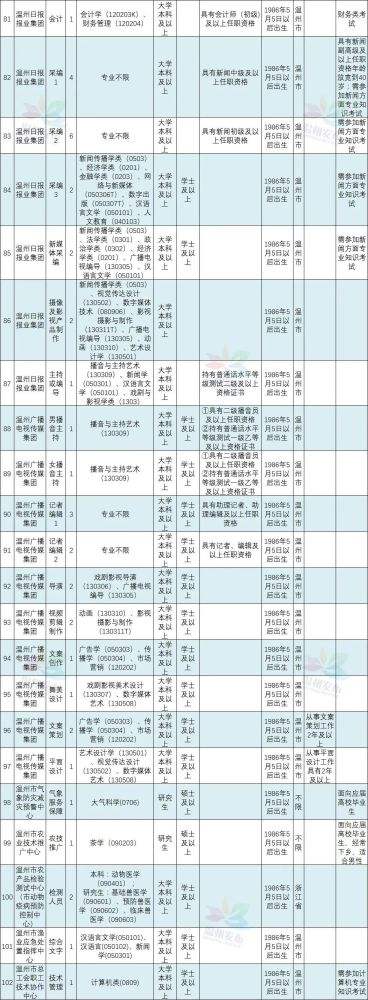 深圳平湖事业单位招聘网(平湖事业单位招聘2016)