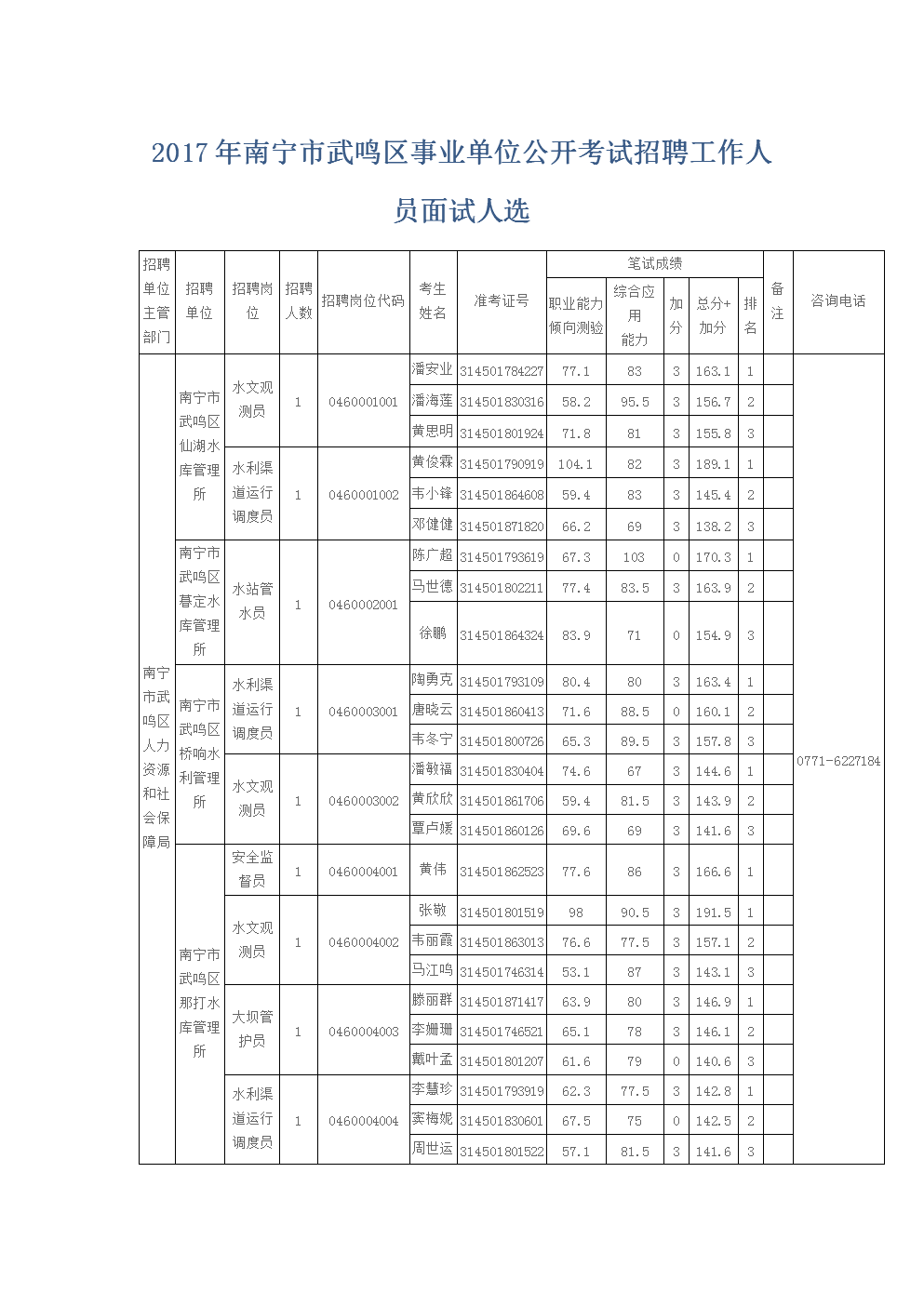 2017年怀宁县事业单位考试的简单介绍