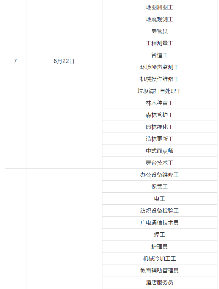 浙江省事业单位等级考试时间的简单介绍