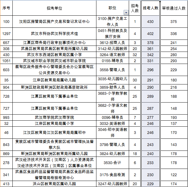 浙江省事业单位等级考试时间的简单介绍
