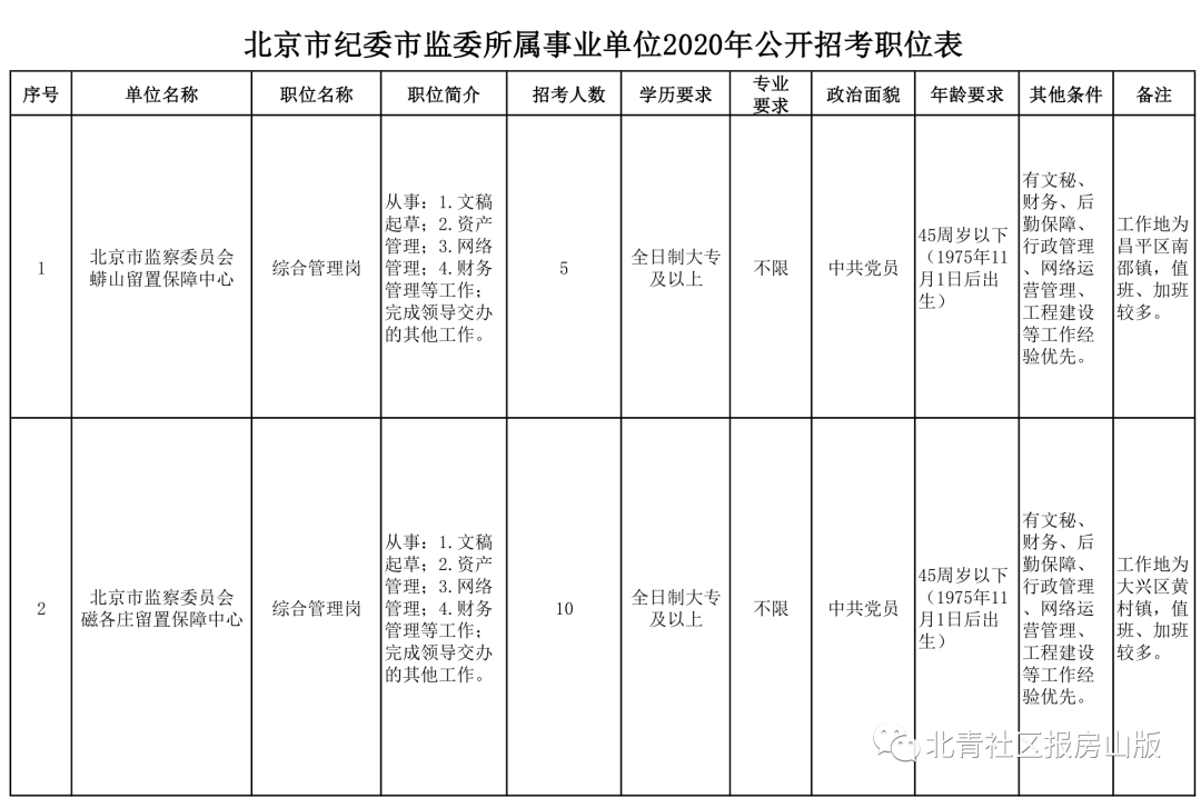 北京市大兴区事业单位考题的简单介绍