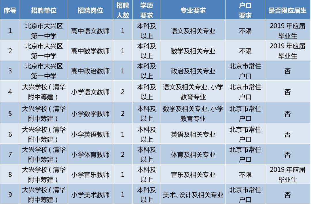 北京市大兴区事业单位考题的简单介绍