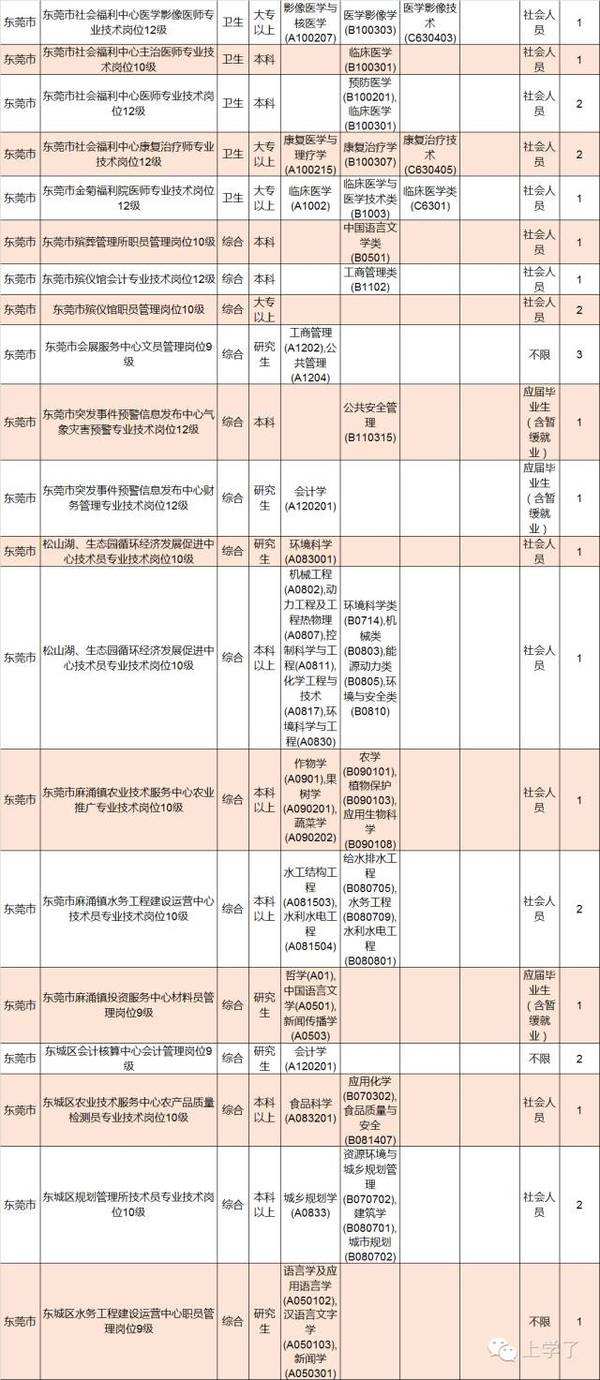 广东事业单位卫生类(通用能力测试题及答案)