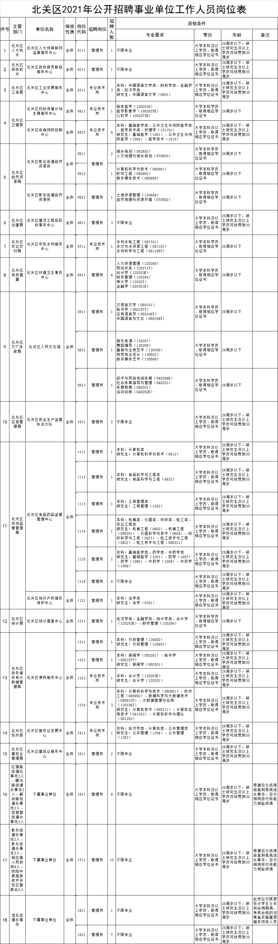 安阳海关事业单位招聘(海关属于公务员还是事业单位)