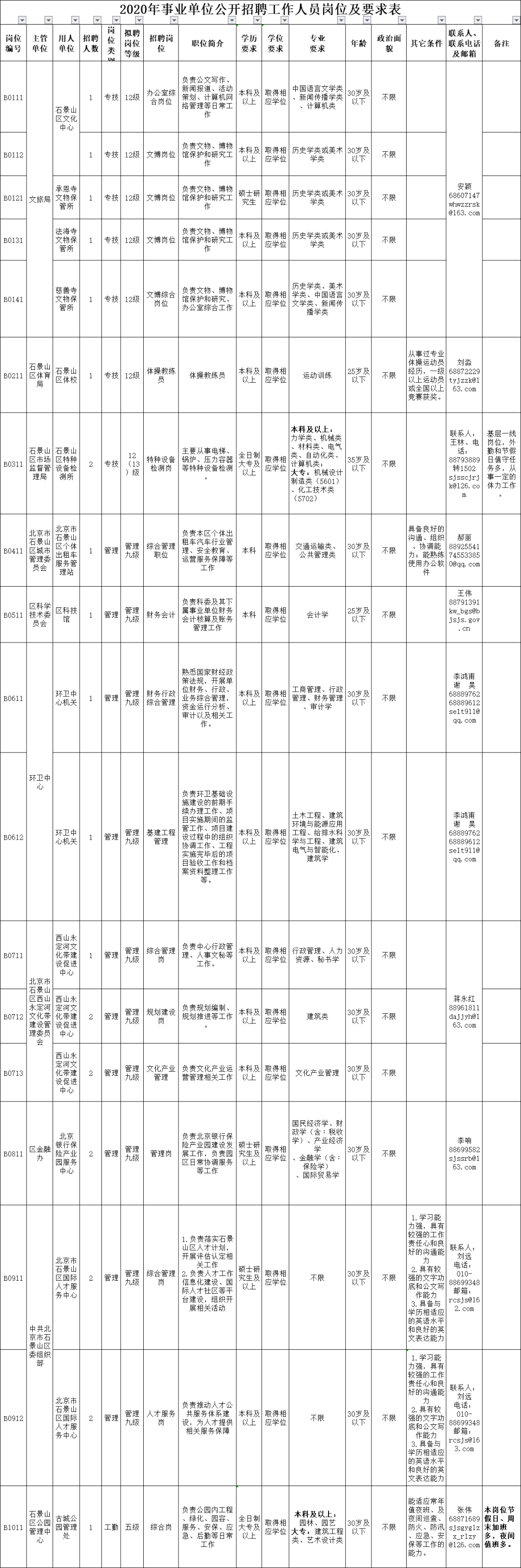 安阳海关事业单位招聘(海关属于公务员还是事业单位)