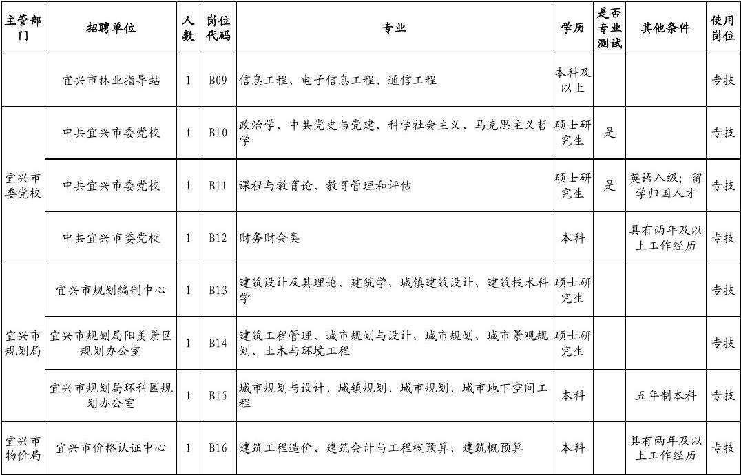 东莞市工程造价事业单位的简单介绍