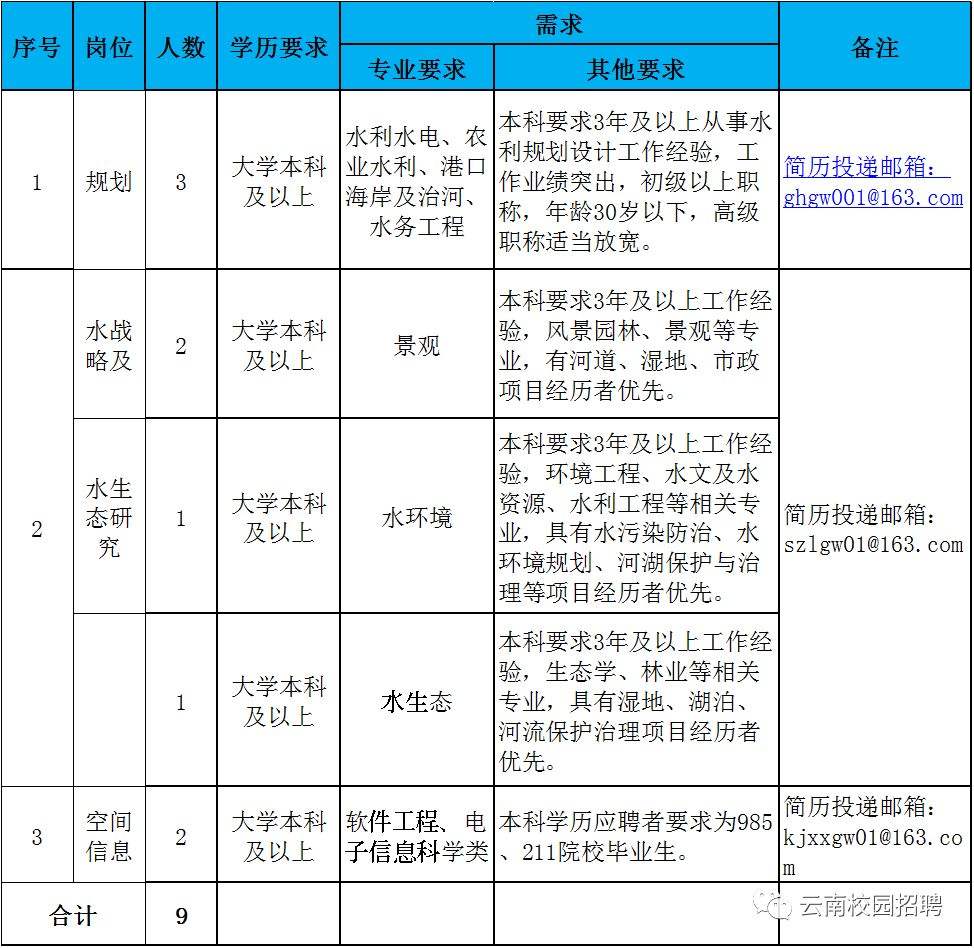 东莞市工程造价事业单位的简单介绍