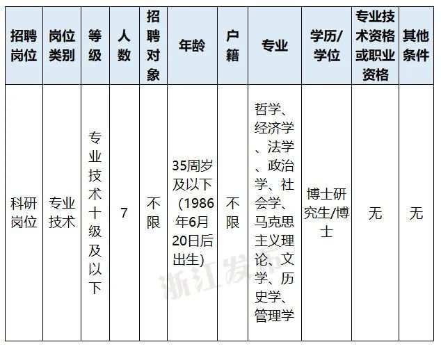 事业单位岗位在哪查询
