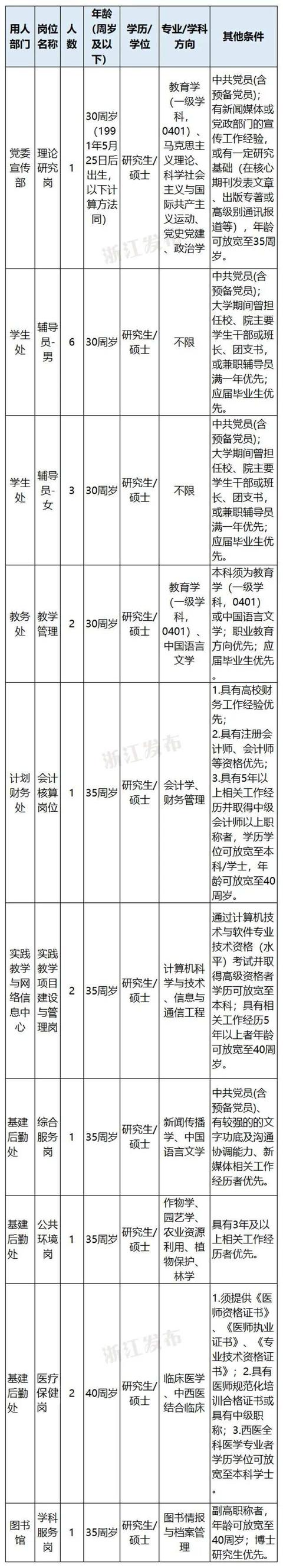 事业单位岗位在哪查询 事业单位岗位在哪查询