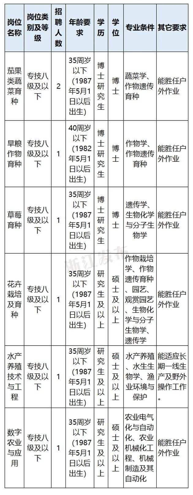 事业单位岗位在哪查询 事业单位岗位在哪查询