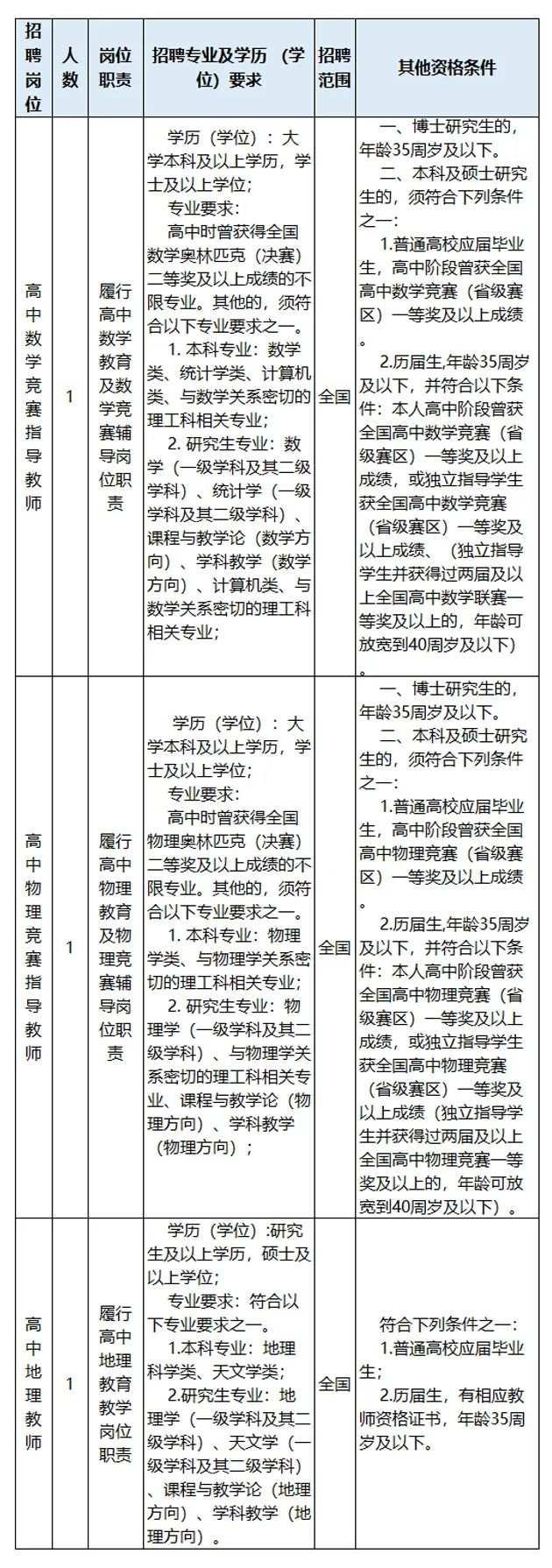 事业单位岗位在哪查询 事业单位岗位在哪查询